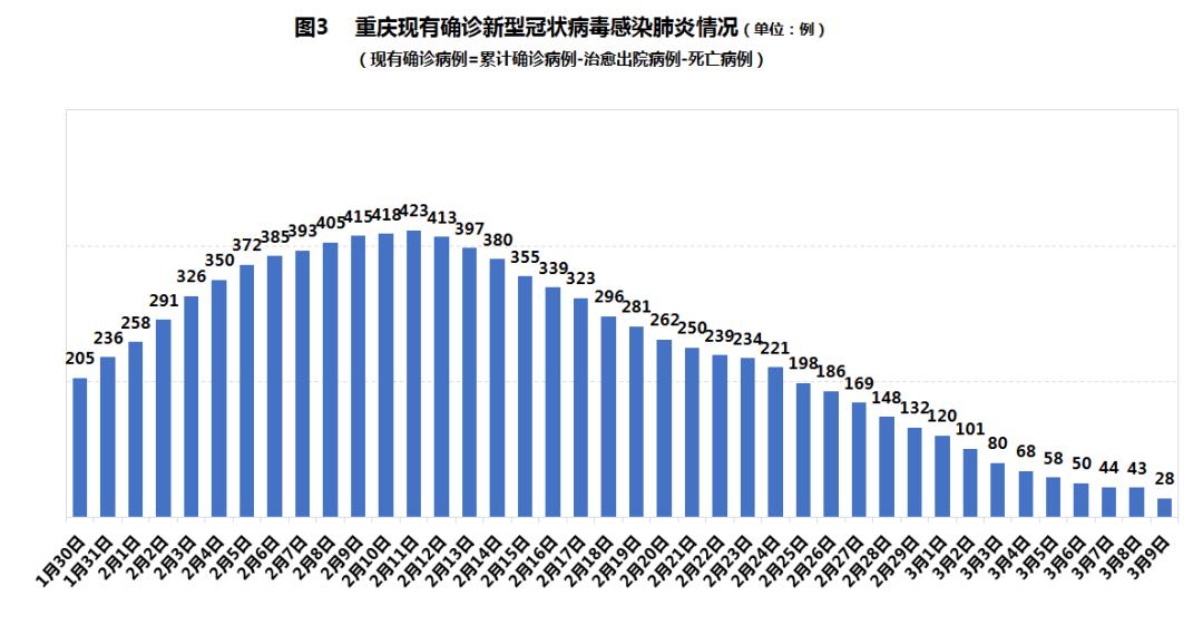 31省区市新增确诊病例119例-31省区市新增确诊1