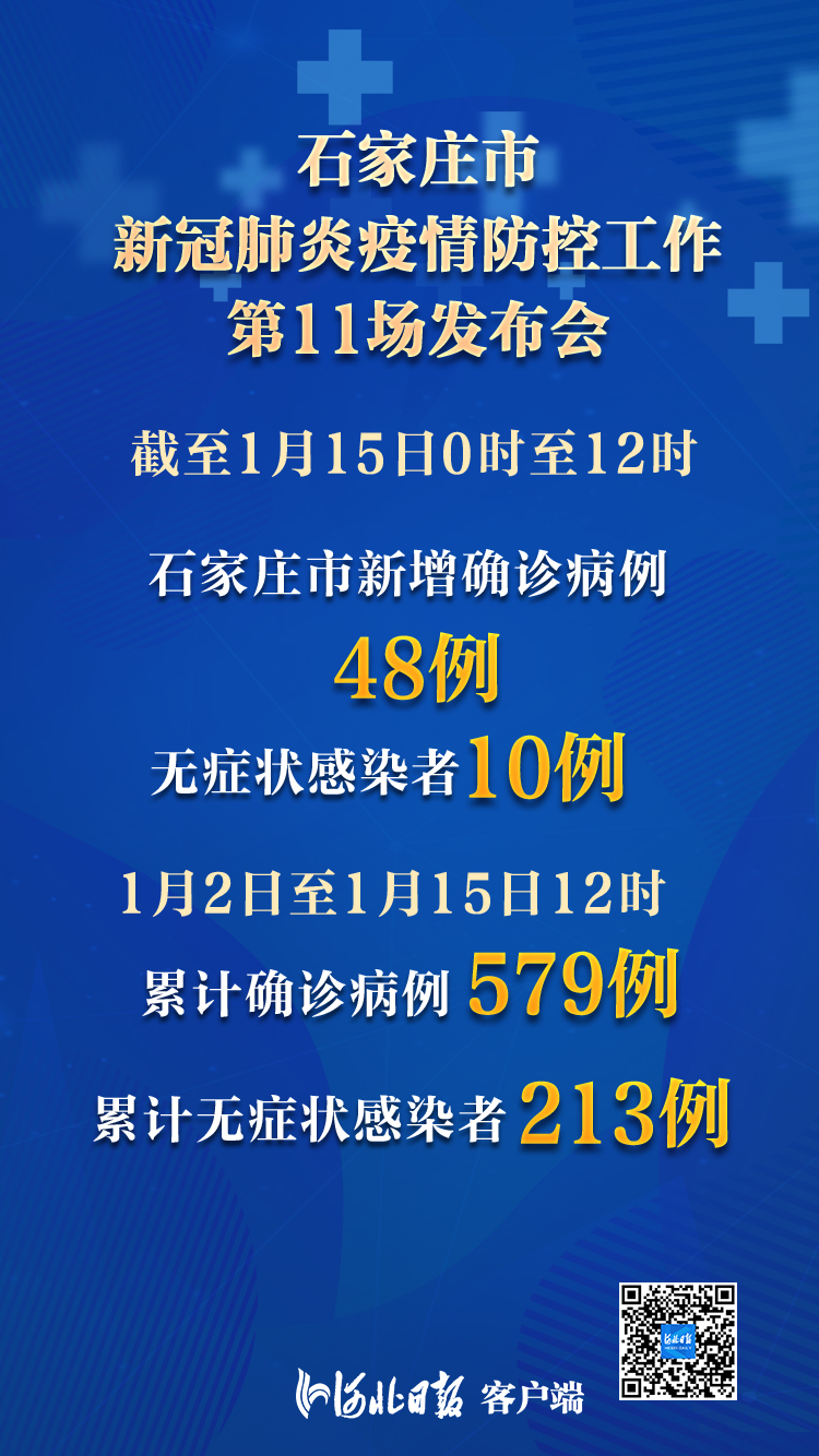 邯郸新增48例本土无症状︰(邯郸新增疑似病例)-第2张图片
