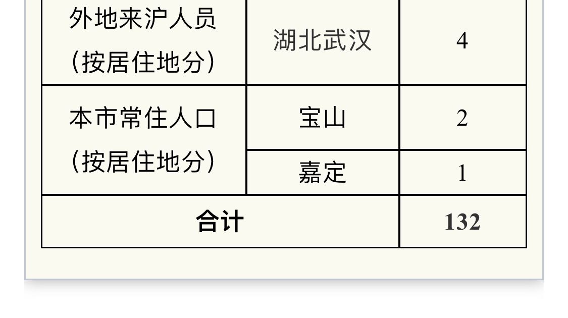 上海新增境外输入确诊8例的简单介绍-第2张图片