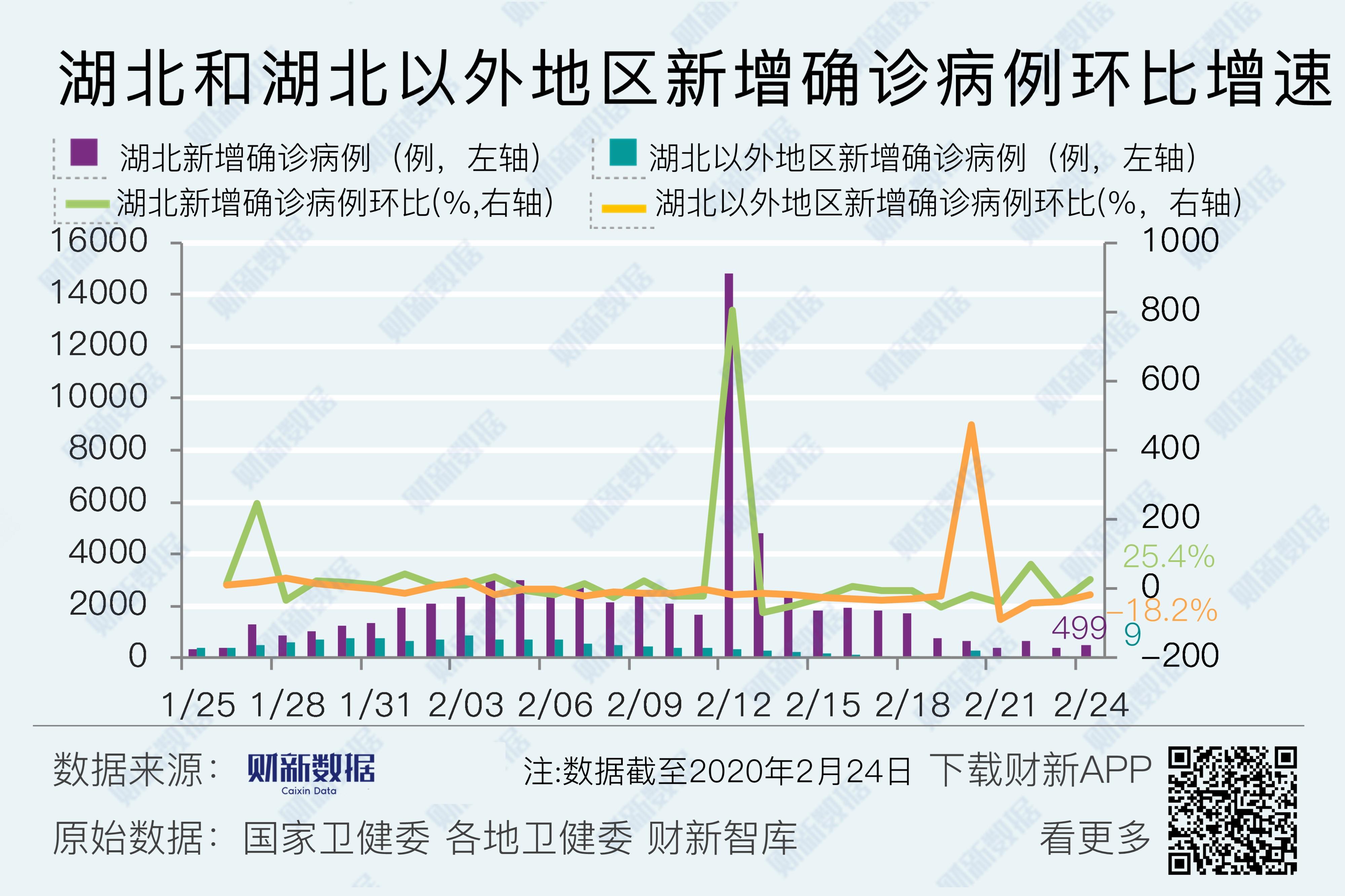 天津新冠疫情最新数据-天津新冠疫情最新消息轨迹