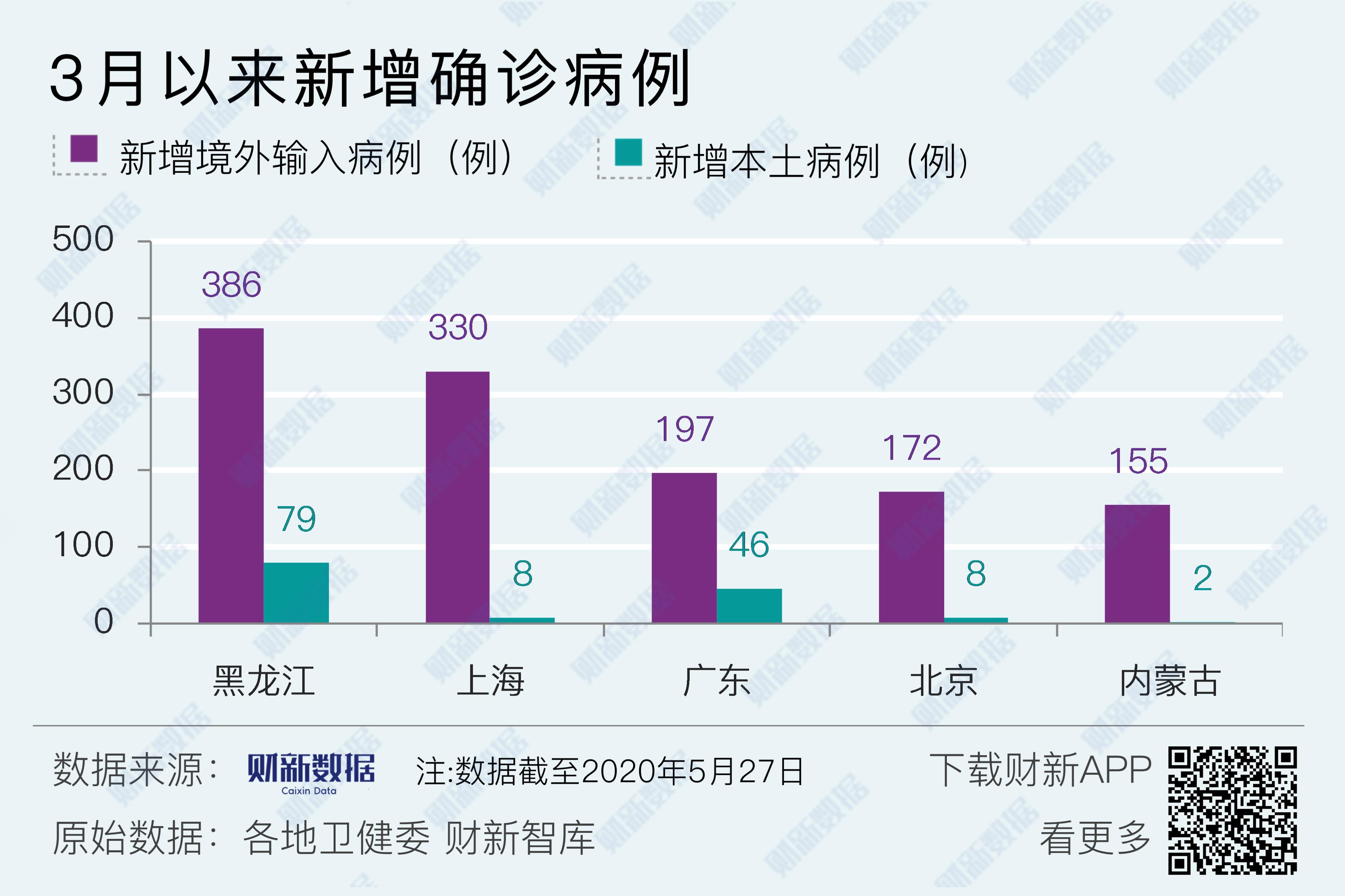 【31省份新增确诊病例12例/31省份新增确诊27例】