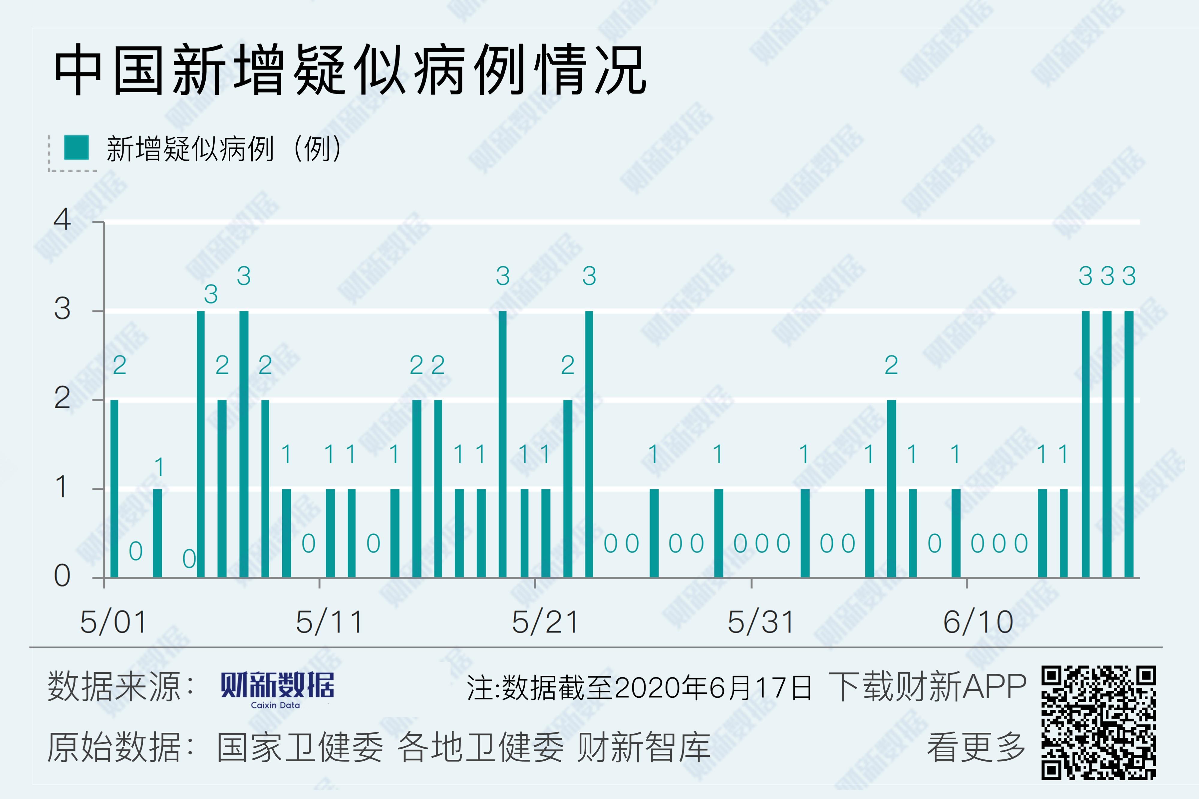 【31省区市增17例病例/31省增17例本土3例】