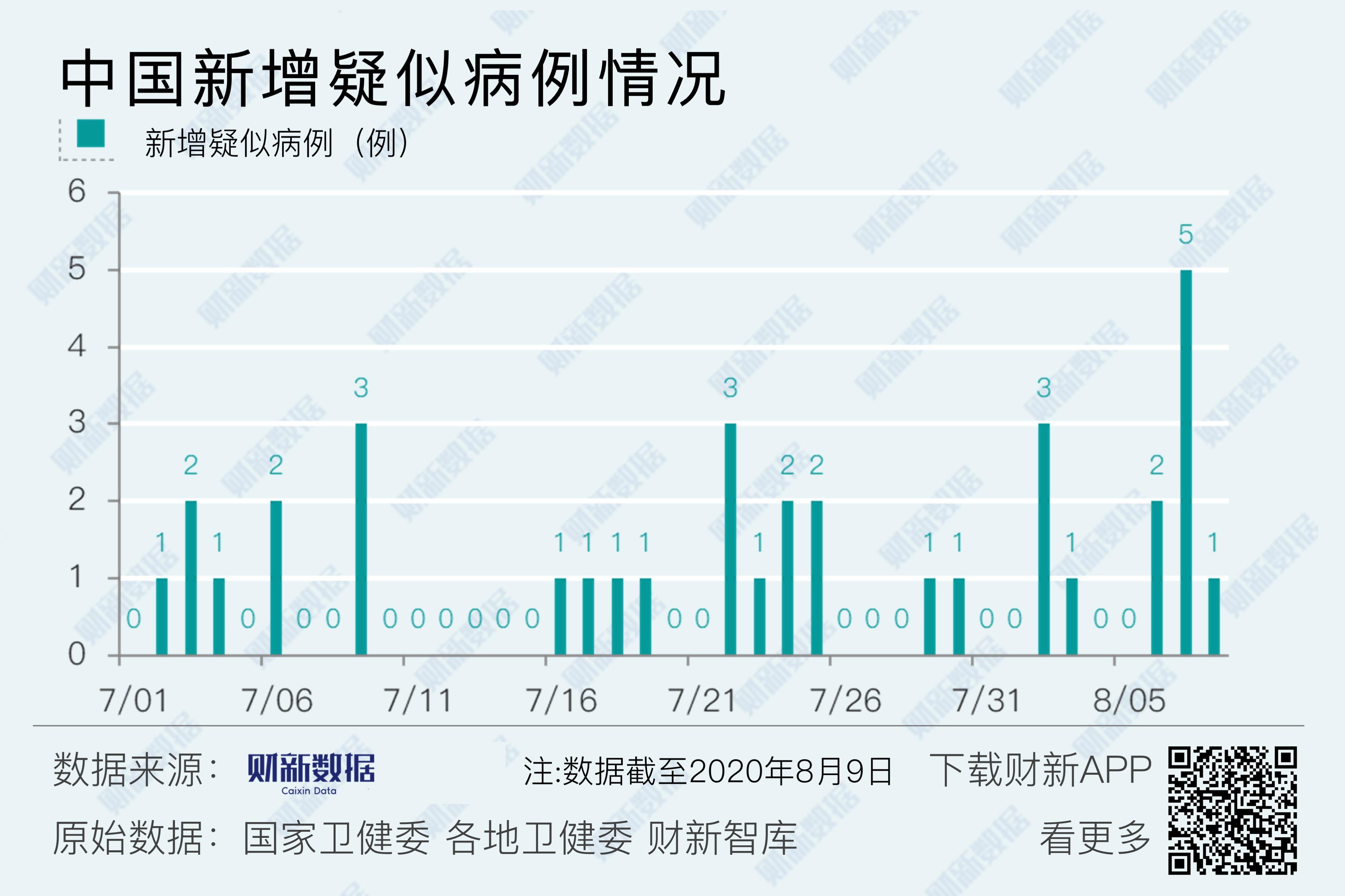 本土确诊病例6天破百〃确诊病例57例 其中本土病例38例-第1张图片