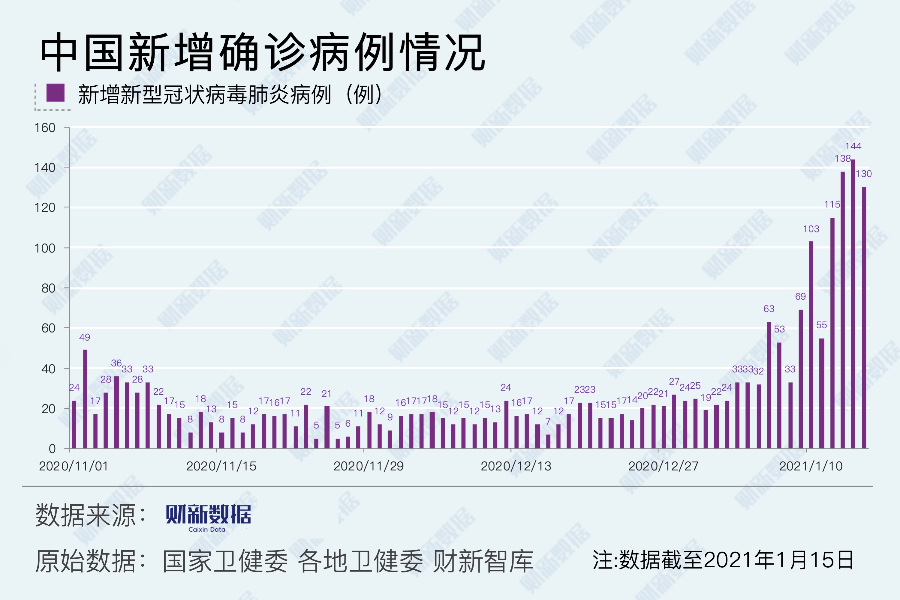 河北新增14例本土确诊和30例无症状.河北新增14例本土确诊和30例无症状感染者-第2张图片