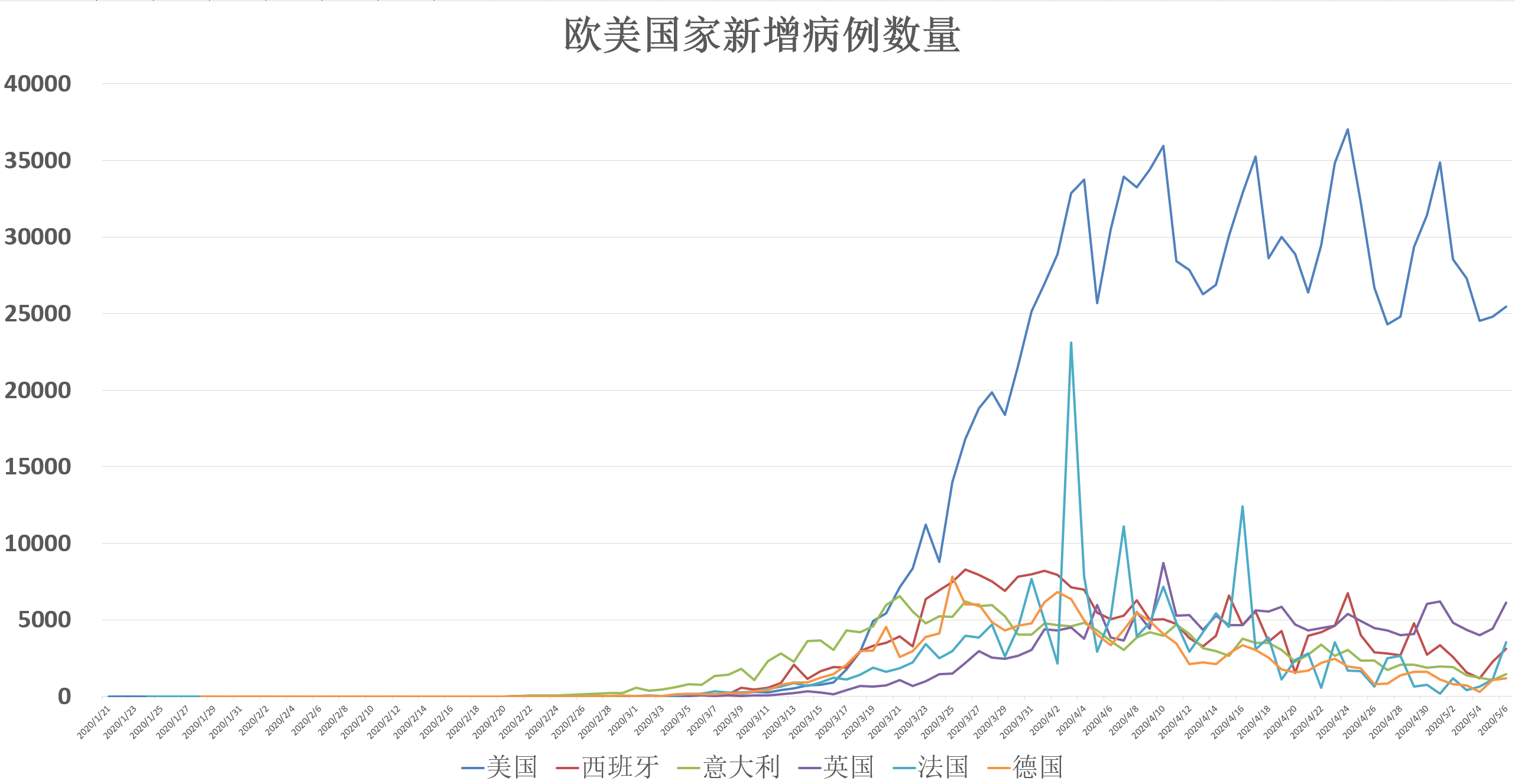「全球疫情最新确诊统计」〃全球疫情确诊情况