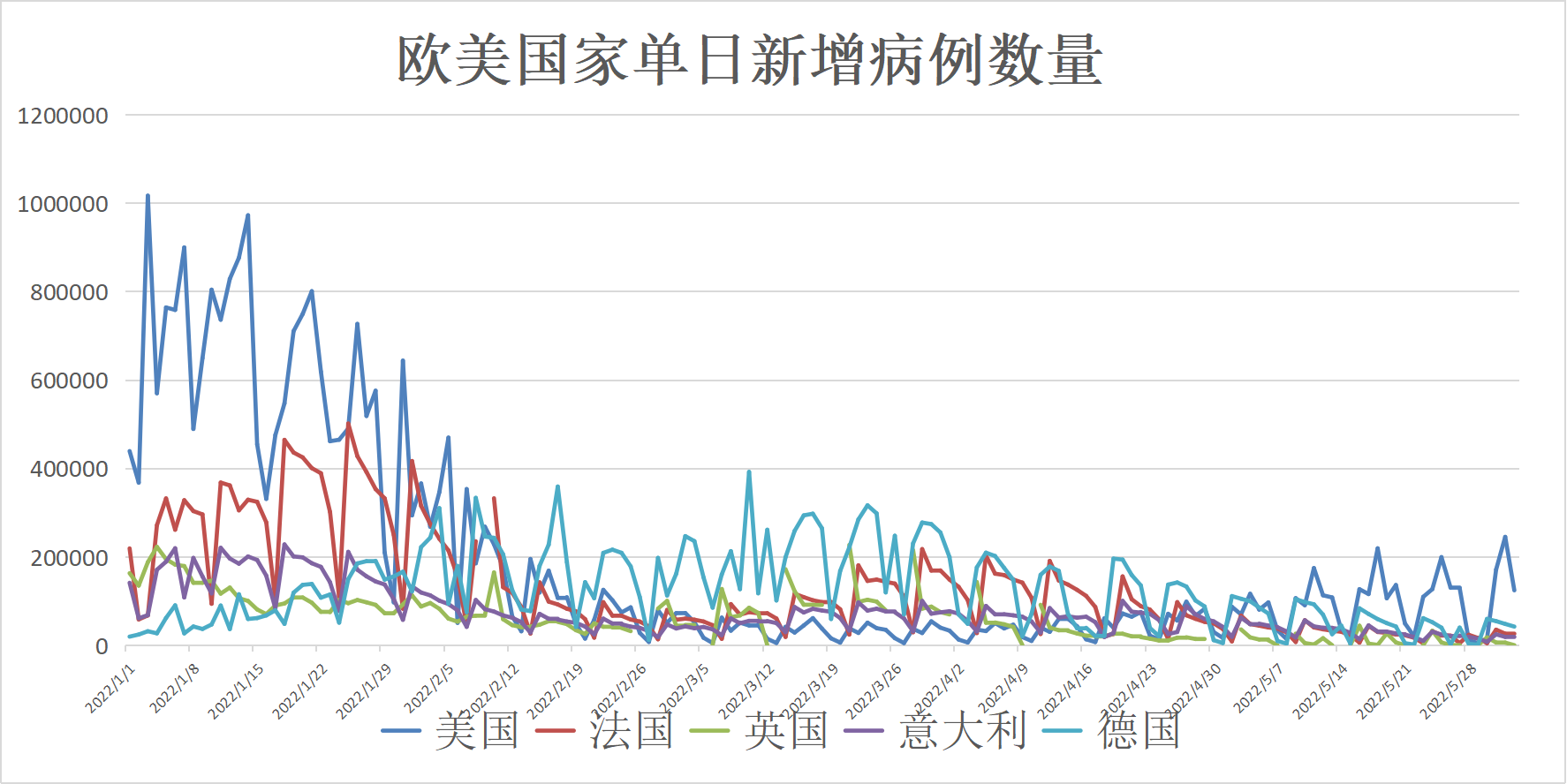 最新全球疫情情况〃最新全球疫情最新