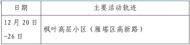 西安122例病例轨迹︰(西安通报本土确诊病例轨迹)-第1张图片