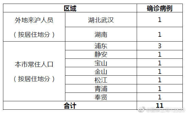 【山东新增本土确诊88例/山东新增确诊病例7人】