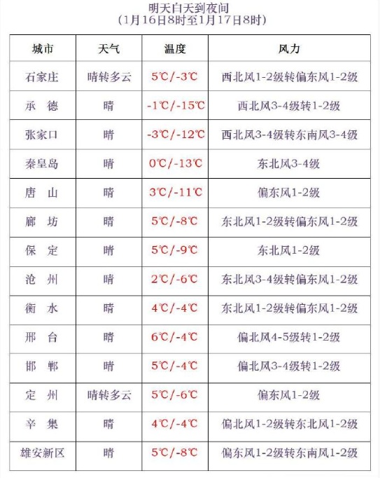 【河北新增7例本地确诊病例/河北新增7例本地确诊病例轨迹】