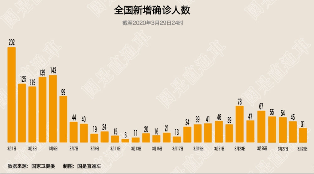 【美国确诊超45万例/美国确诊超143万】-第3张图片