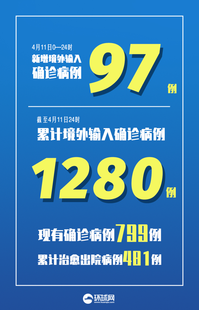 31省区市新增本土确诊55例.31省区市新增本土确诊50例-第1张图片