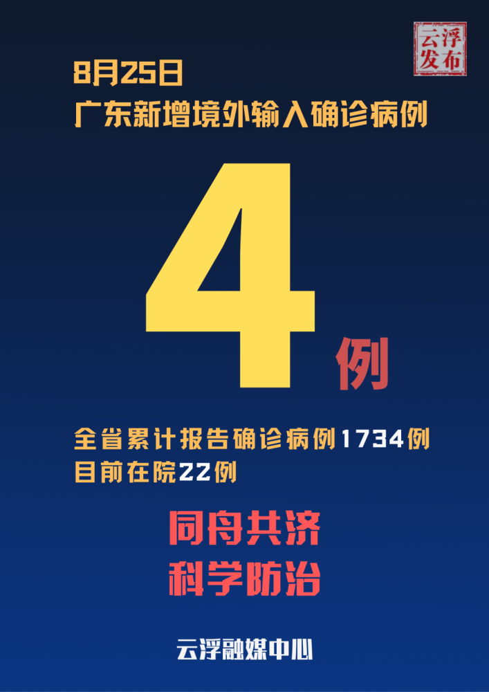“31省新增确诊11例均为境外输入	” 31省份新增确诊22例均为境外输入？-第3张图片