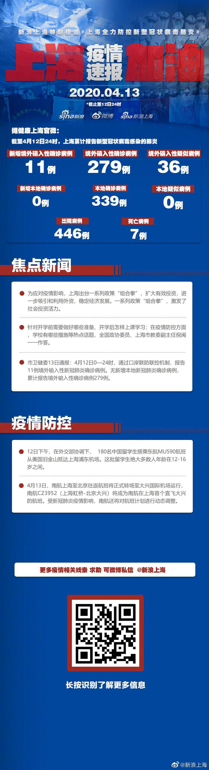 「13日新疆疫情速报」〃13日新疆疫情速报视频-第2张图片