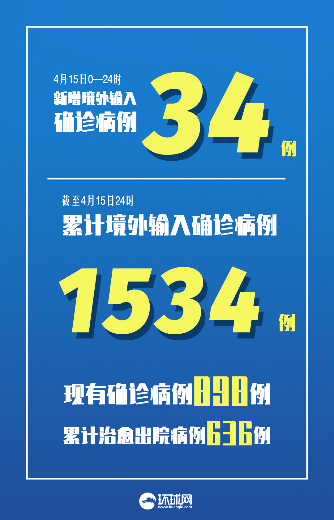 31省区市新增确诊20例,31省区市新增确诊病例21例_-第3张图片