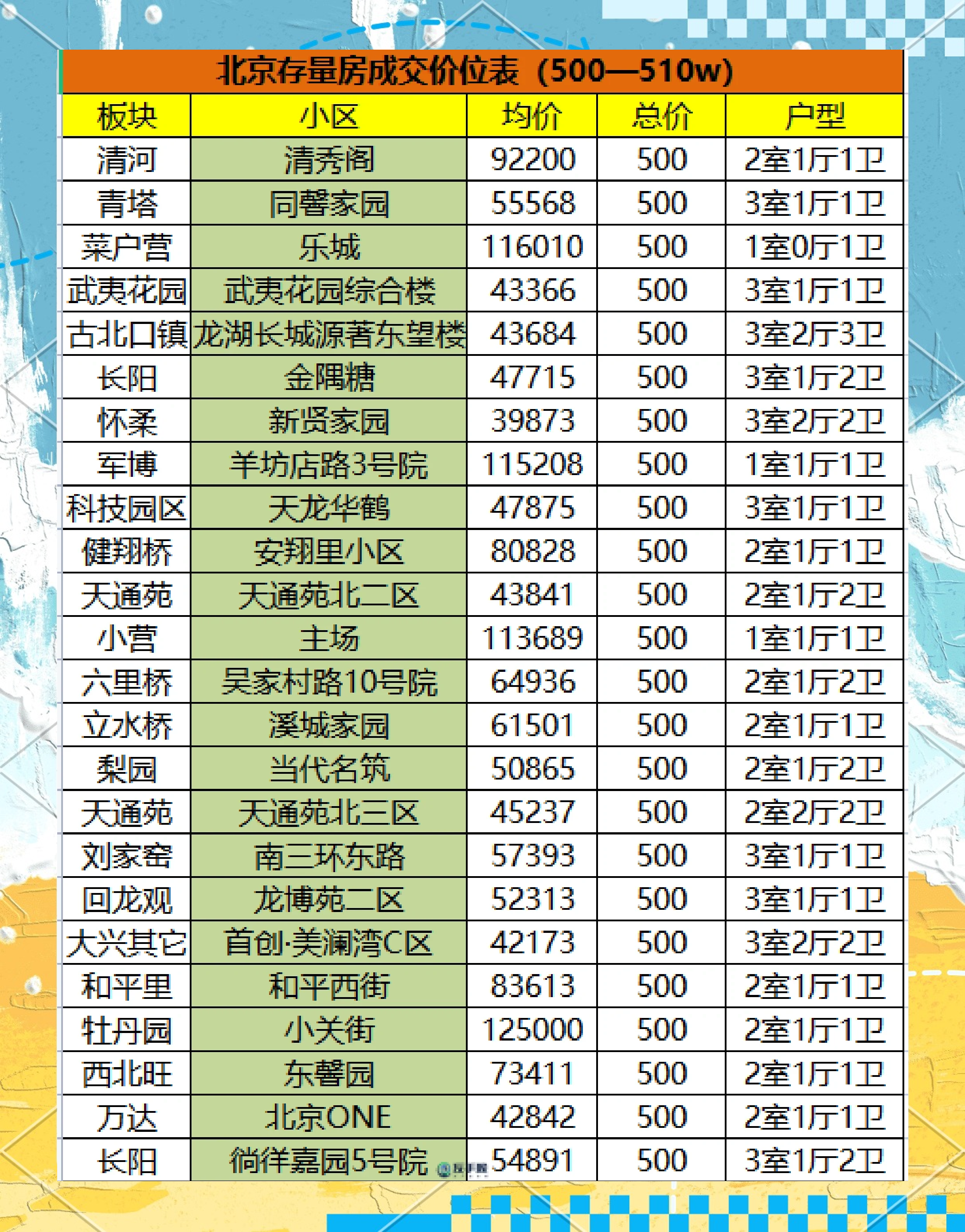 北京仅剩4个中风险地区︰(北京有几个中风险地区和高风险地区)-第3张图片