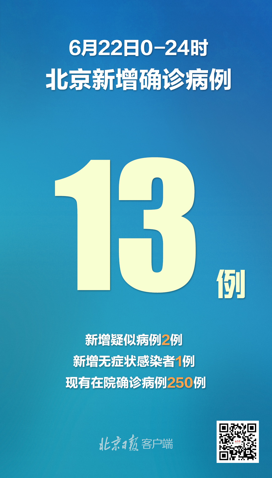 呼市新增本土22例〃呼市新增本土22例病例-第2张图片