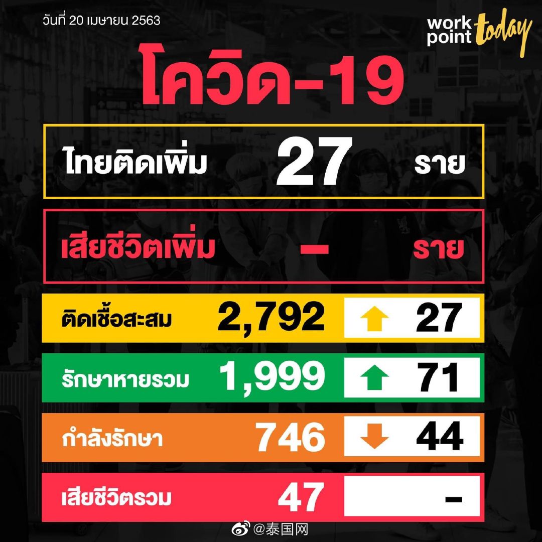 “上海新增死亡47例最大101岁	” 上海新冠死亡7人分别在几月？-第2张图片