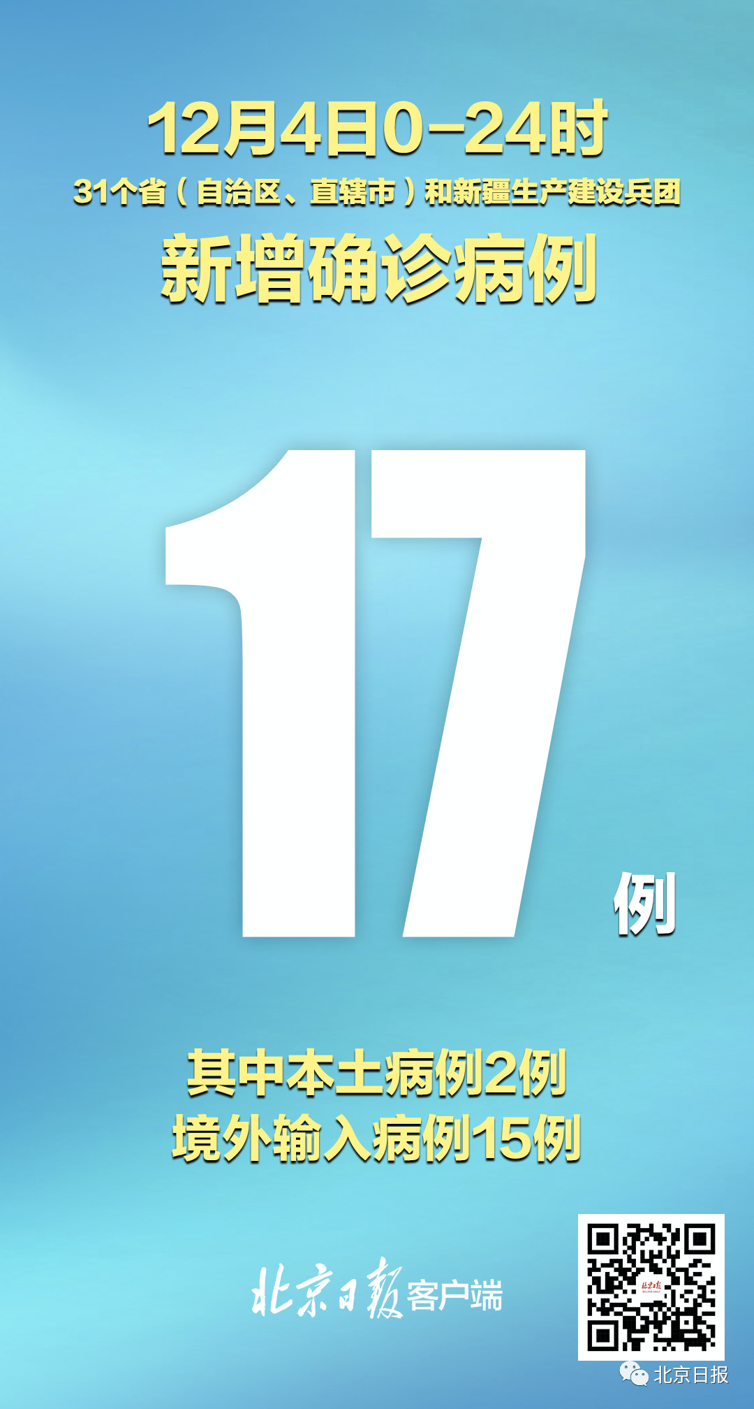 哈尔滨新增本土确诊15例-哈尔滨新增本土确诊6例!-第2张图片