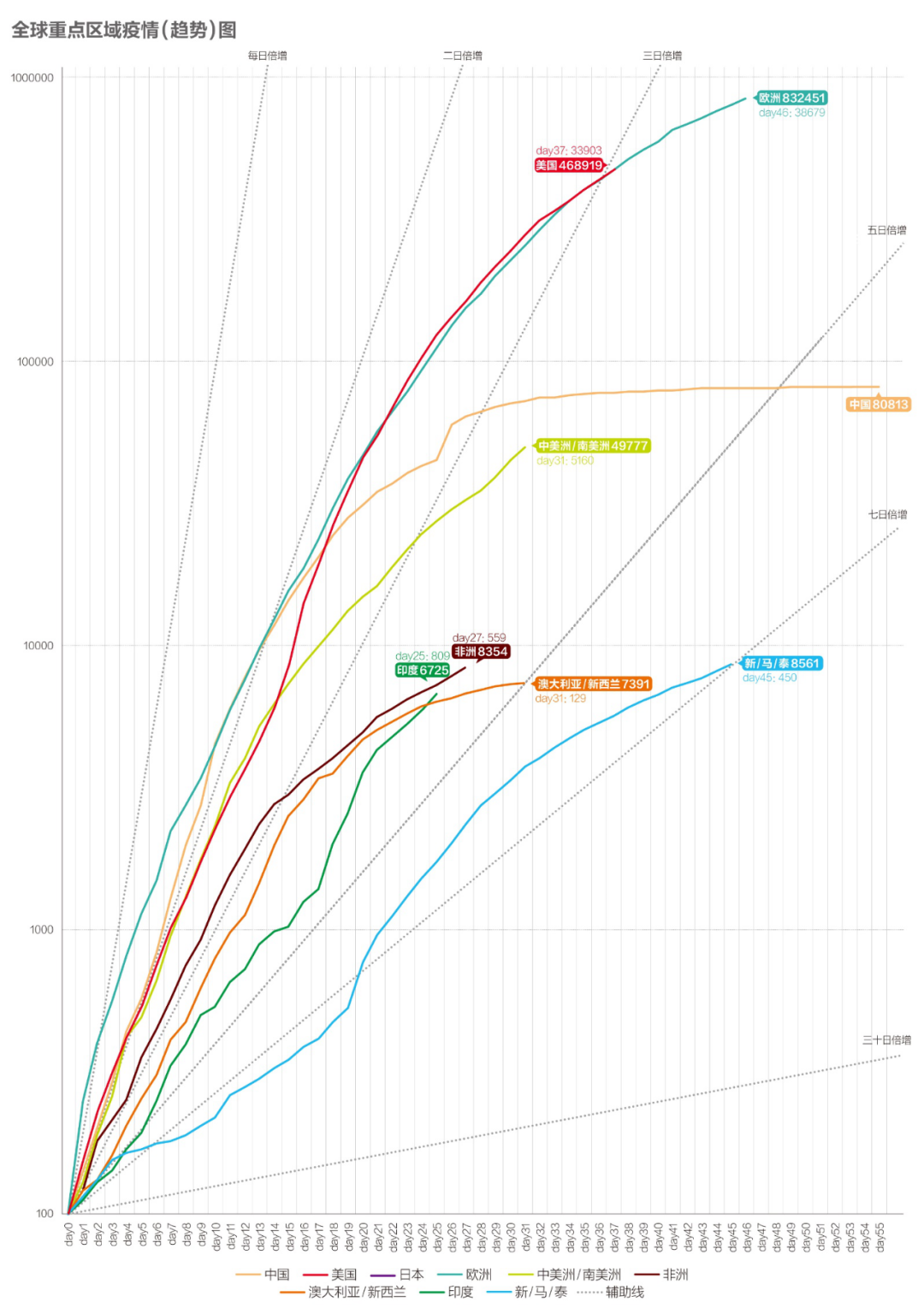 全球仅1地无疫情〃全球无疫情地区-第1张图片