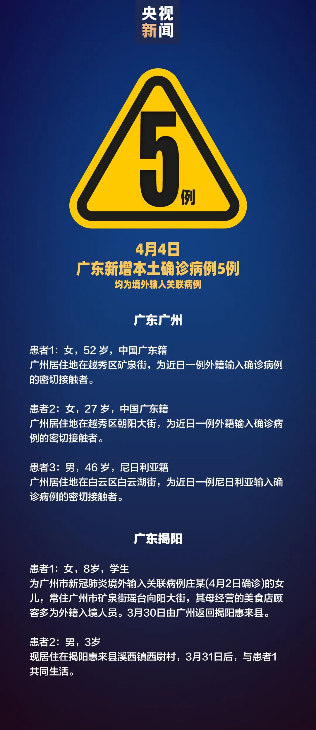 31省区市新增确诊3例本土1例,31省区市新增本土确诊5例