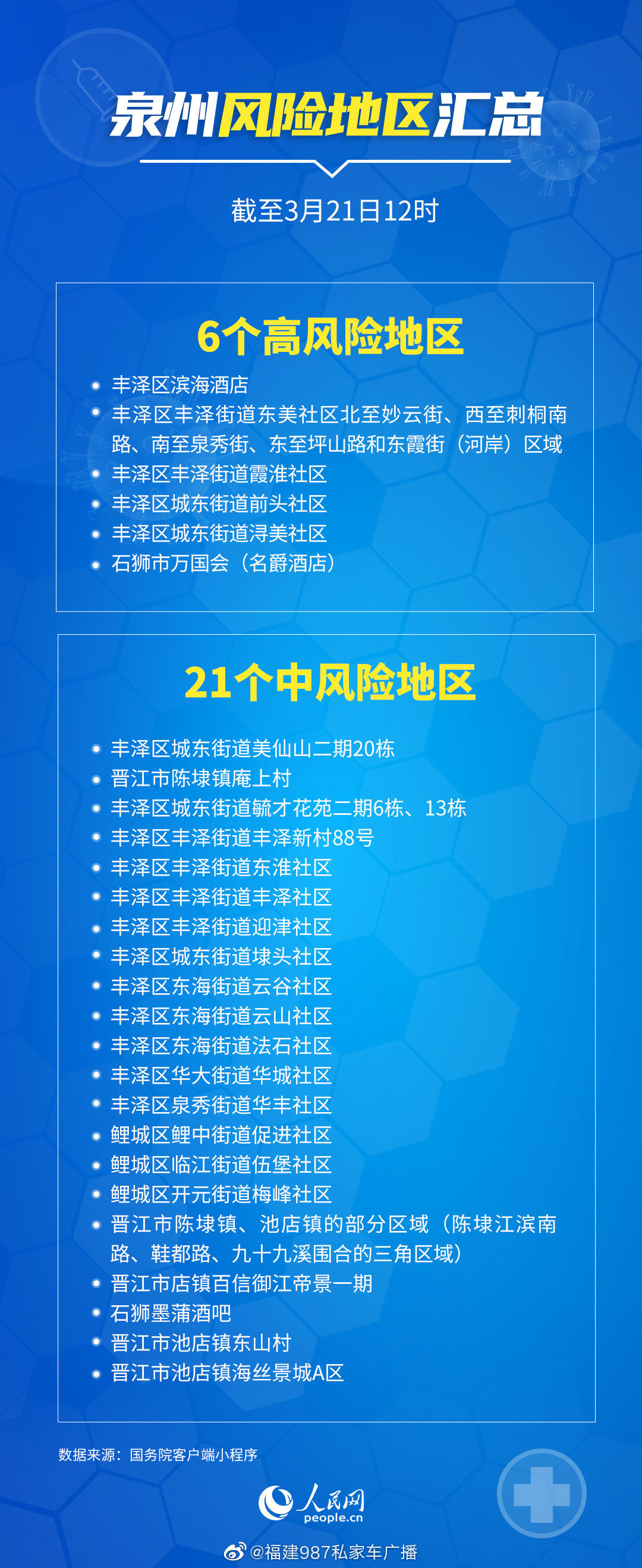 全国共2个高风险区12个中风险区〃全国共2个高风险区12个中风险区有哪些-第1张图片