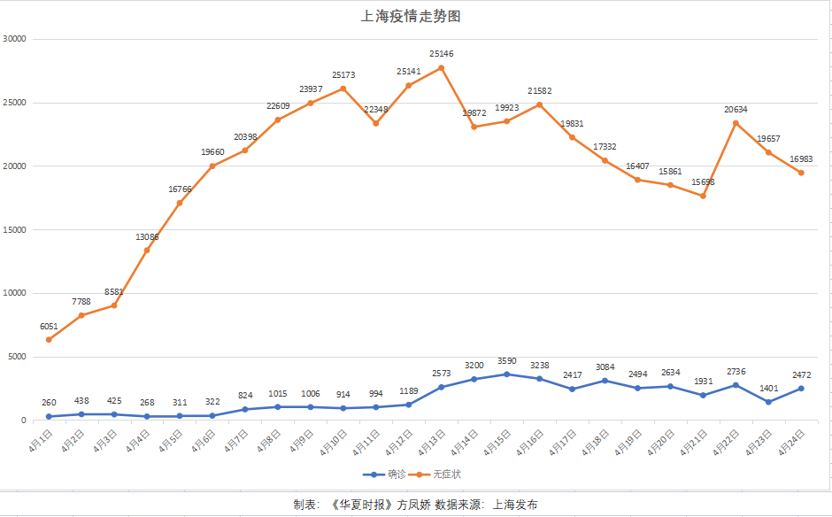 「上海新增5例本土确诊」〃上海新增5本地确诊-第3张图片