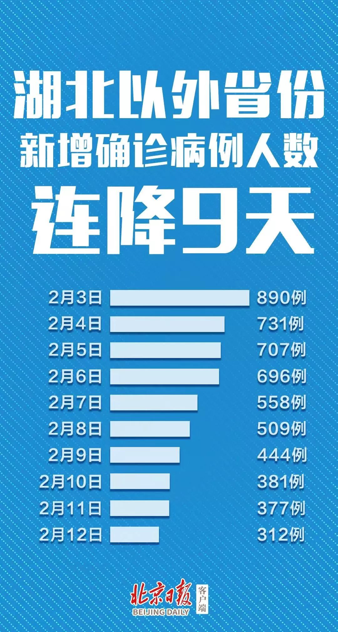 「青岛昨日新增本土确诊病例1例」〃青岛昨天新增新型冠状病毒-第1张图片