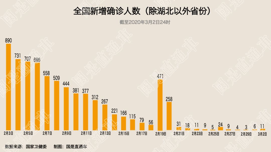 31省区市新增本土确诊55例,31省区市新增确诊144例 本土126例-第3张图片