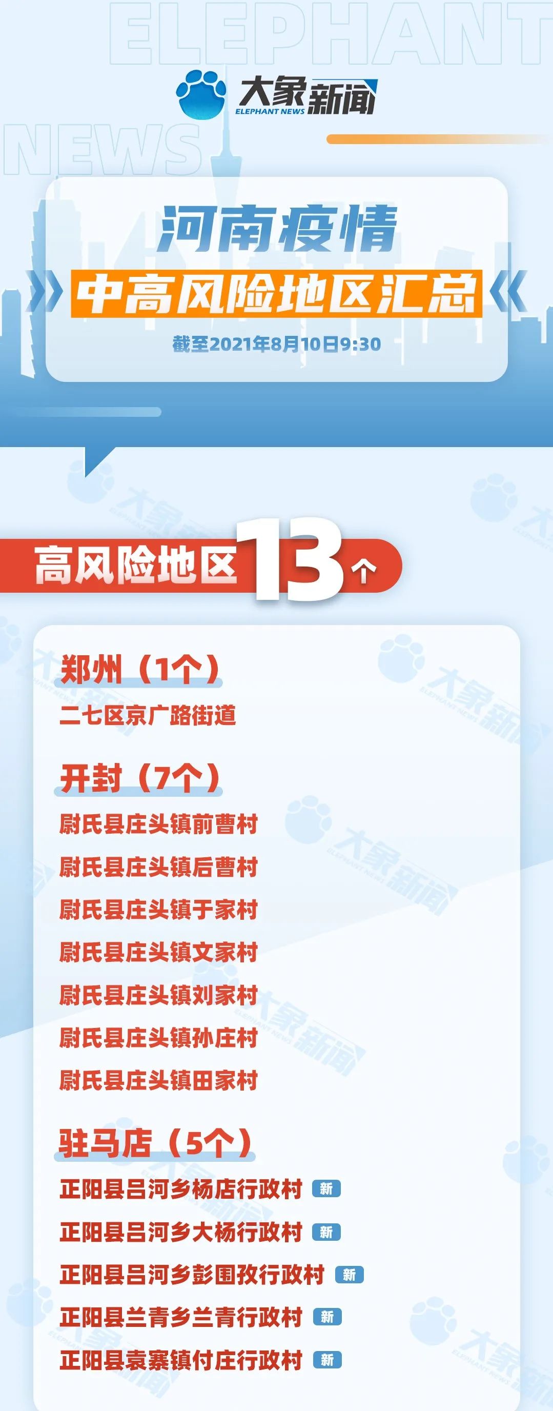 河南省疫情最新进展.河南省疫情新动态-第1张图片