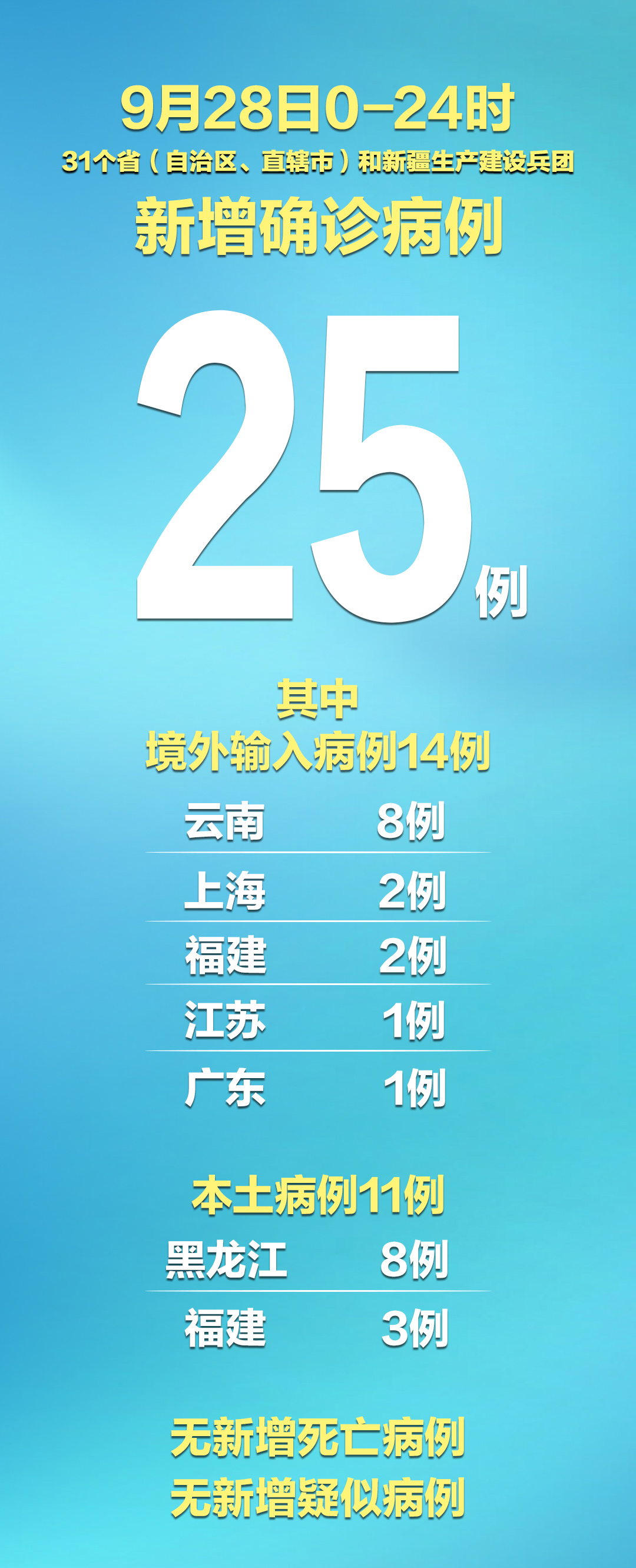 31省新增确诊6例境外输入︰(31省新增确诊6例 境外)-第2张图片