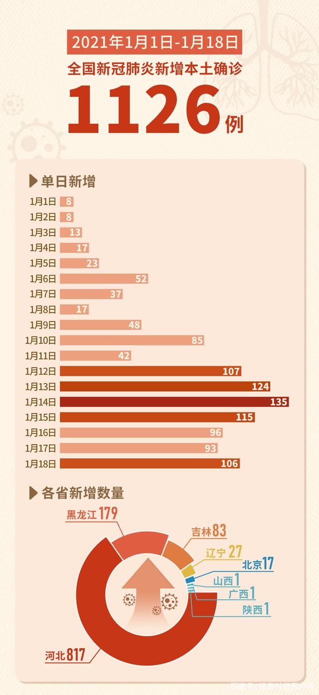 昨日新增16例.昨日新增12例本土病例详情-第1张图片