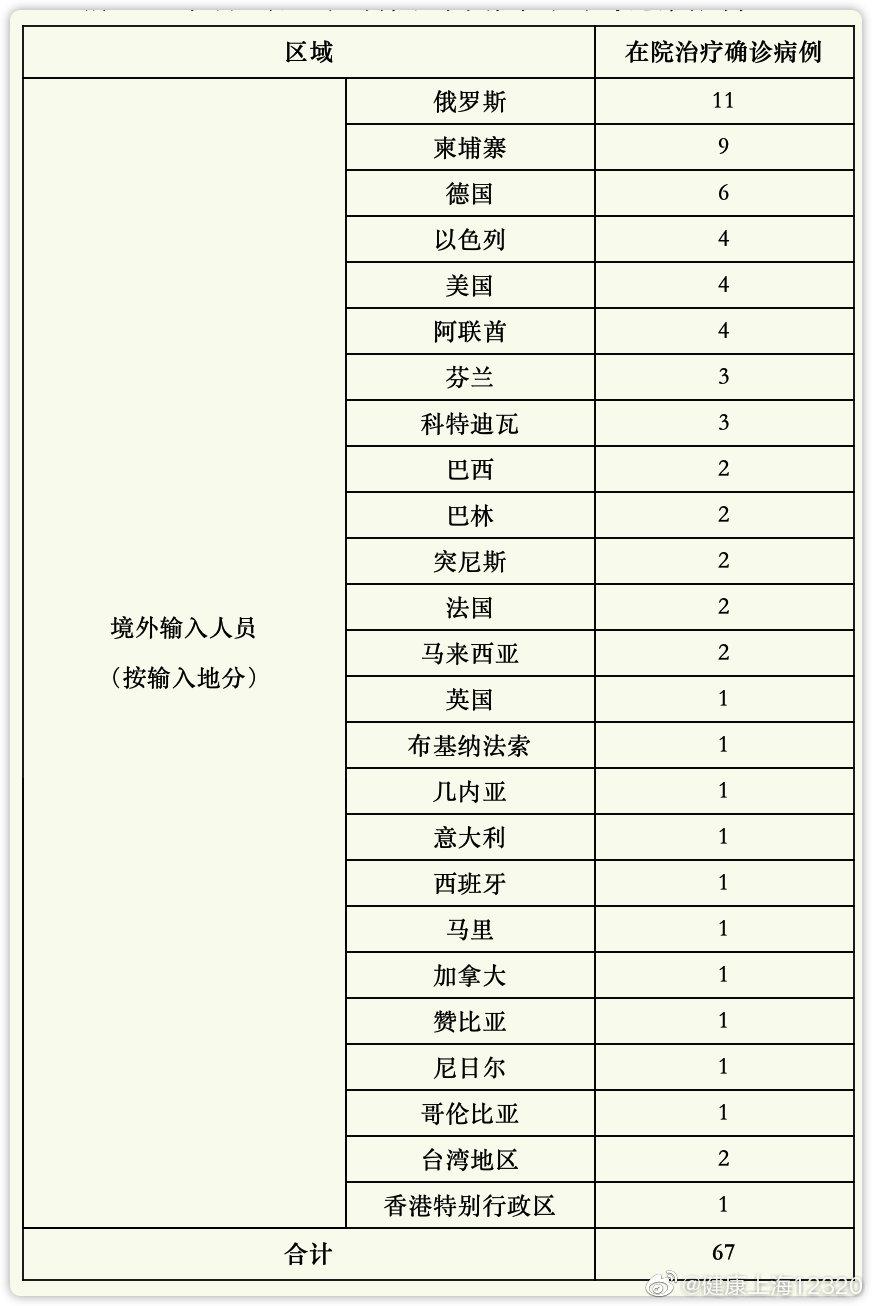 石家庄今日新增确诊病例26例︰(石家庄今日新增确诊病例26例是哪里的)-第2张图片