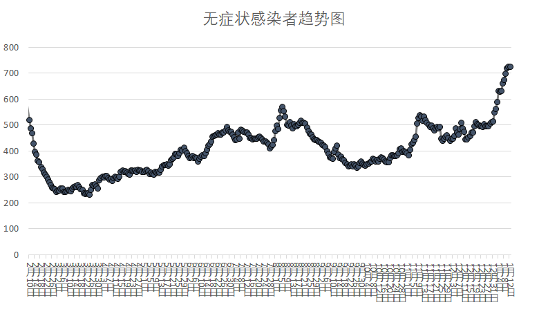 7日江苏疫情速报〃7日江苏疫情速报视频-第3张图片