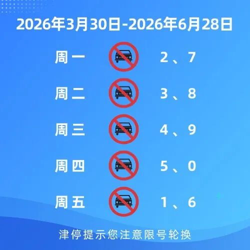 天津车辆限行〃天津车辆限行最新通知-第2张图片