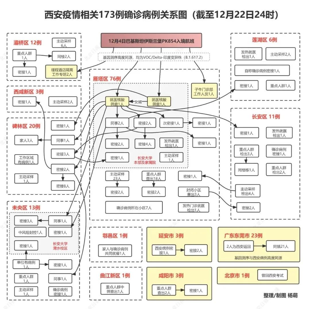 【西安疫情最新报告/西安疫情最新通报】-第1张图片