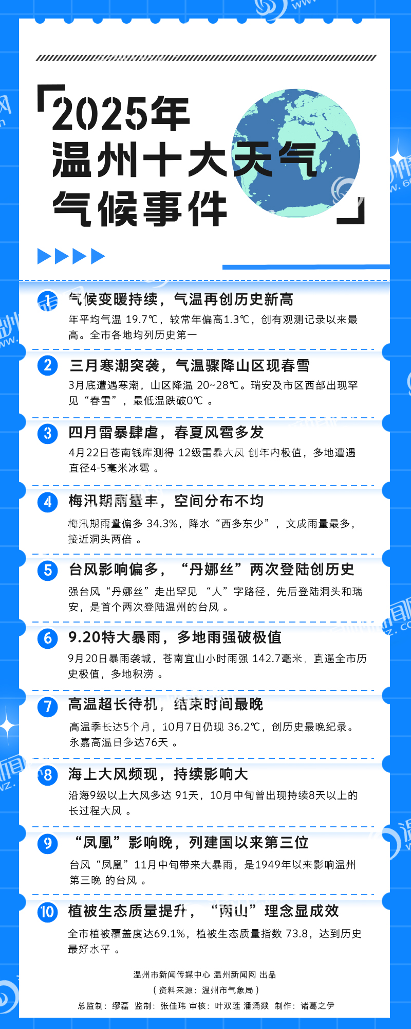 浙江疫情的最新情况.浙江疫情最新情况哪里最严重-第1张图片