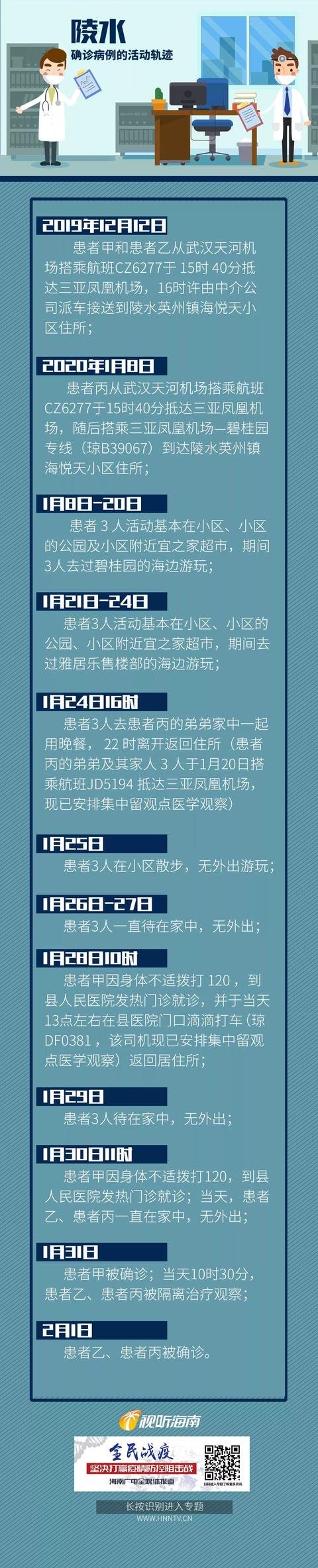 宁波确诊病例轨迹让人心疼.宁波 确诊