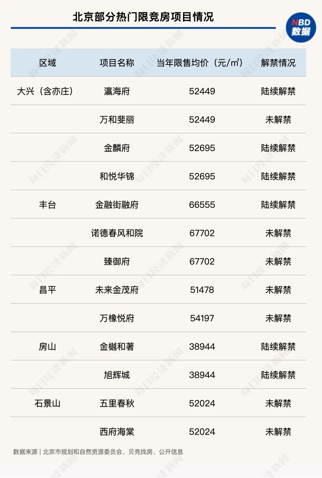 “北京疫情中高风险地区” 北京疫情中高风险地区名单最新？-第1张图片