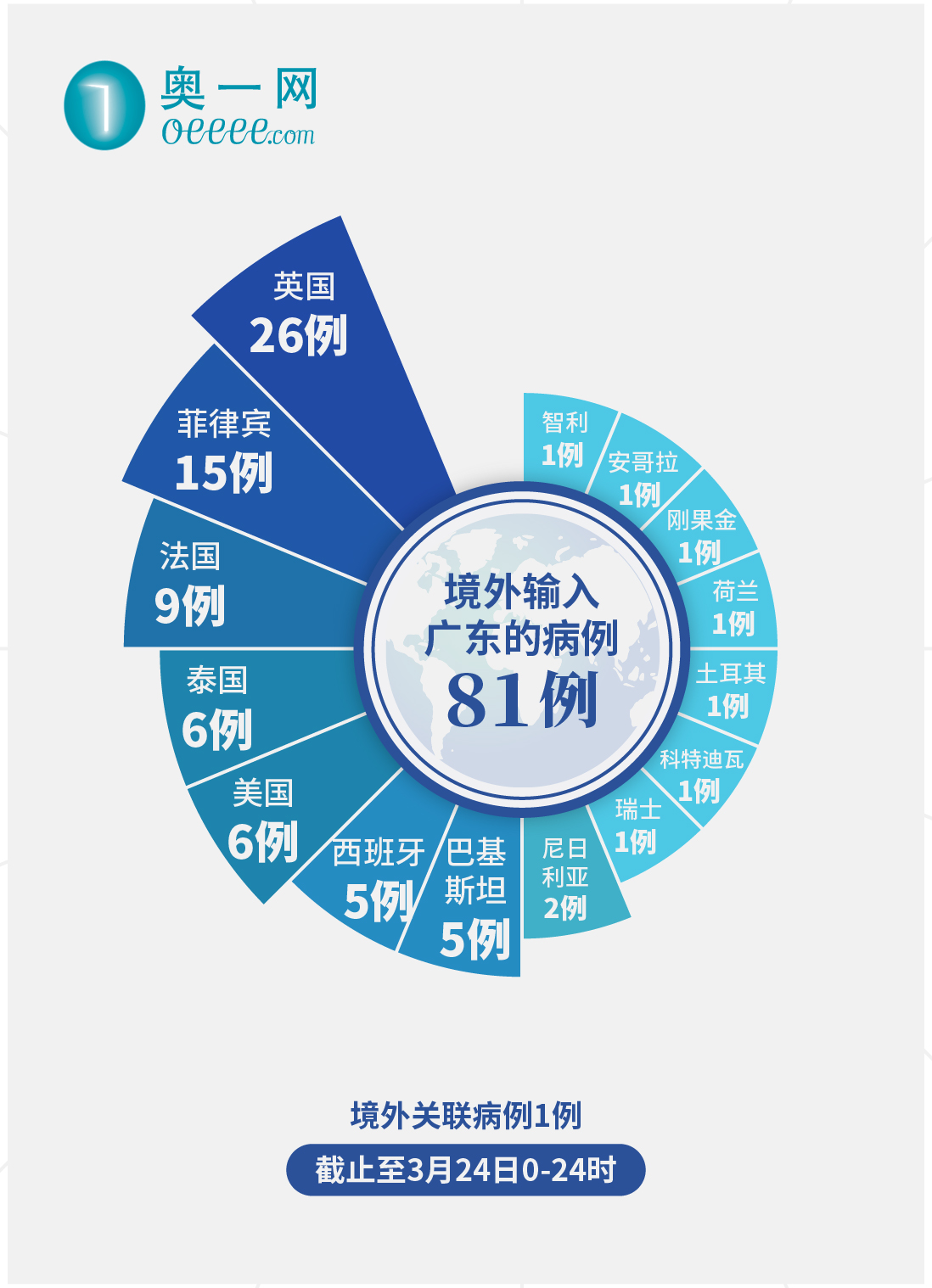“广东新增本土确诊5例” 广东新增本土确诊5例是哪里的？-第3张图片