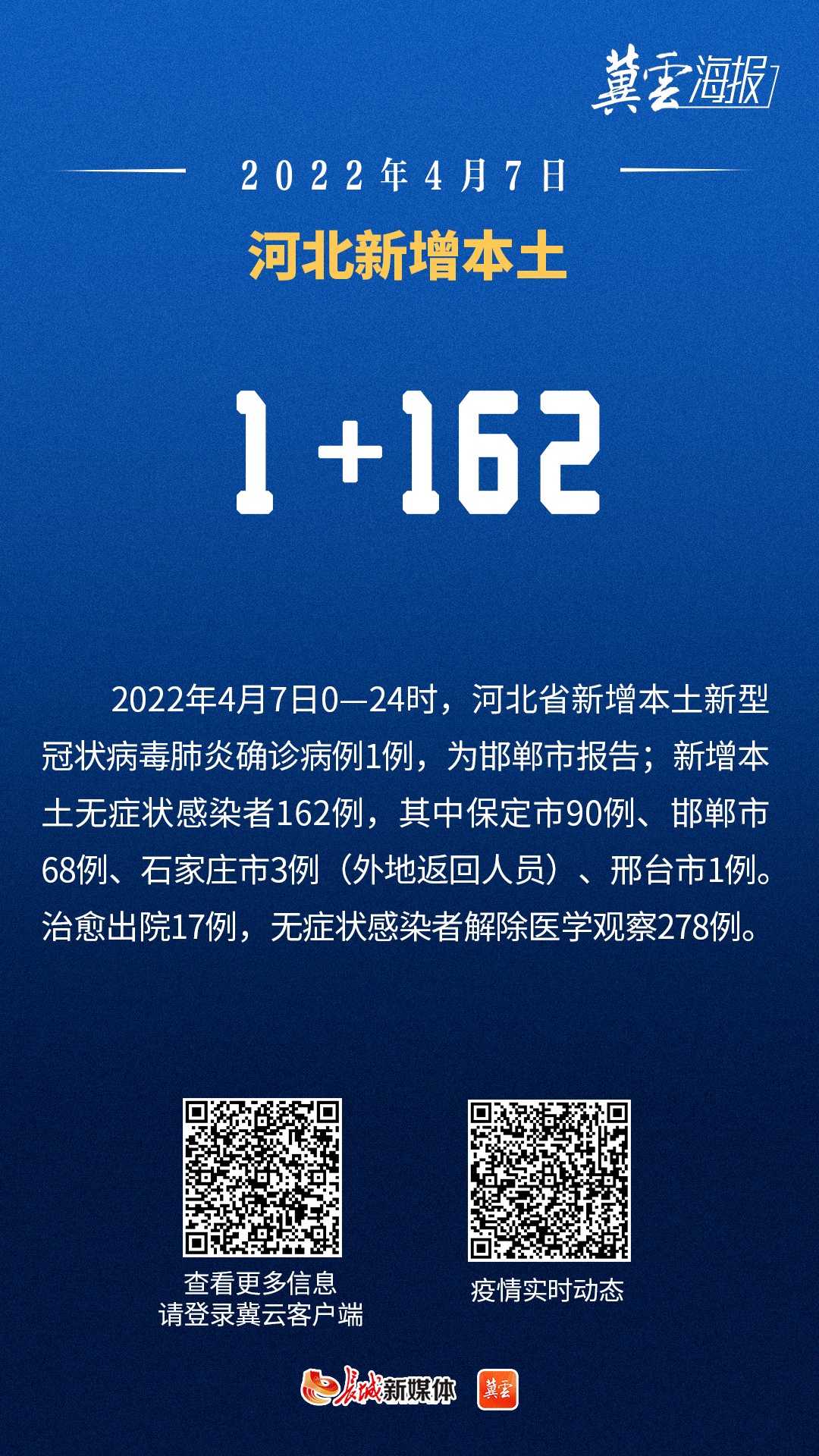31省新增本土确诊7例︰(31省区市新增确诊7例 本土3例)-第2张图片