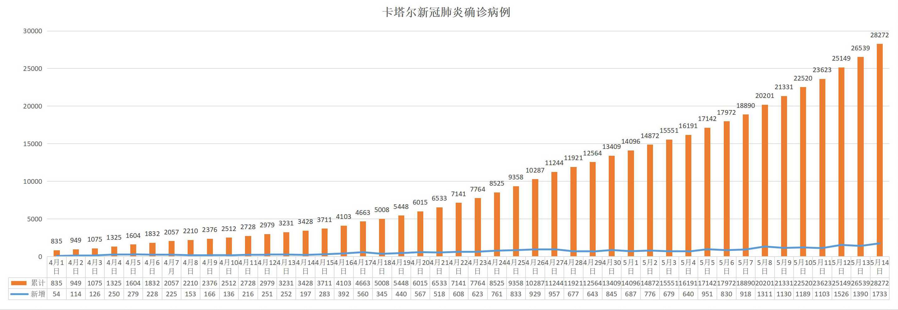 北京新增14例确诊病例〃北京新增14例确诊病例活动轨迹-第1张图片