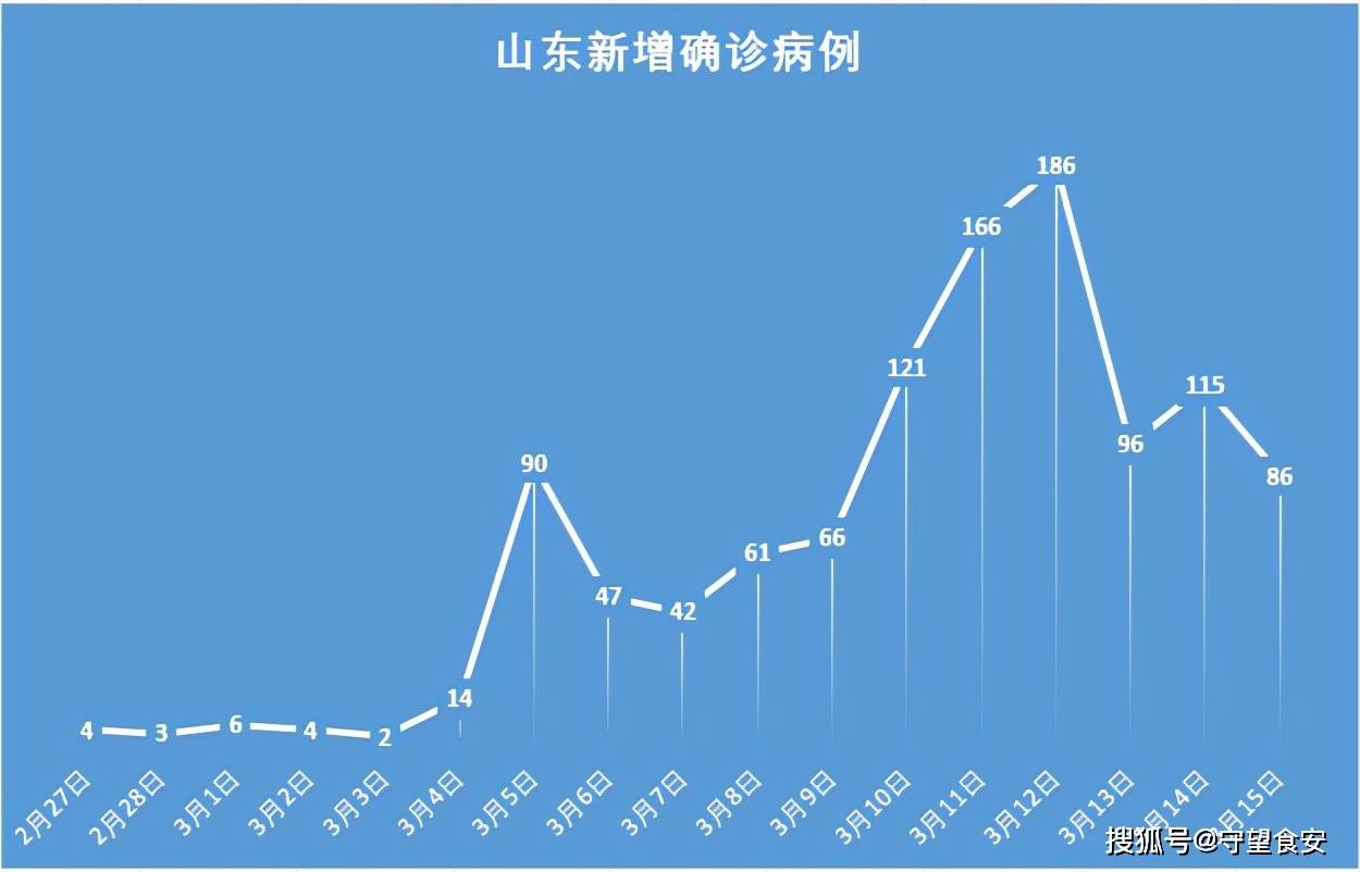 上海新增166例确诊病例的简单介绍