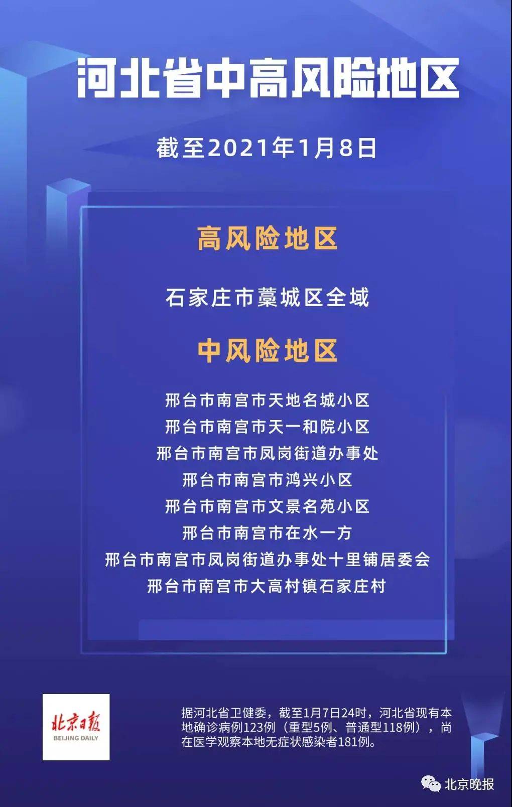 【河北新增9个中风险地区/河北新增9个中风险地区是哪里】-第3张图片