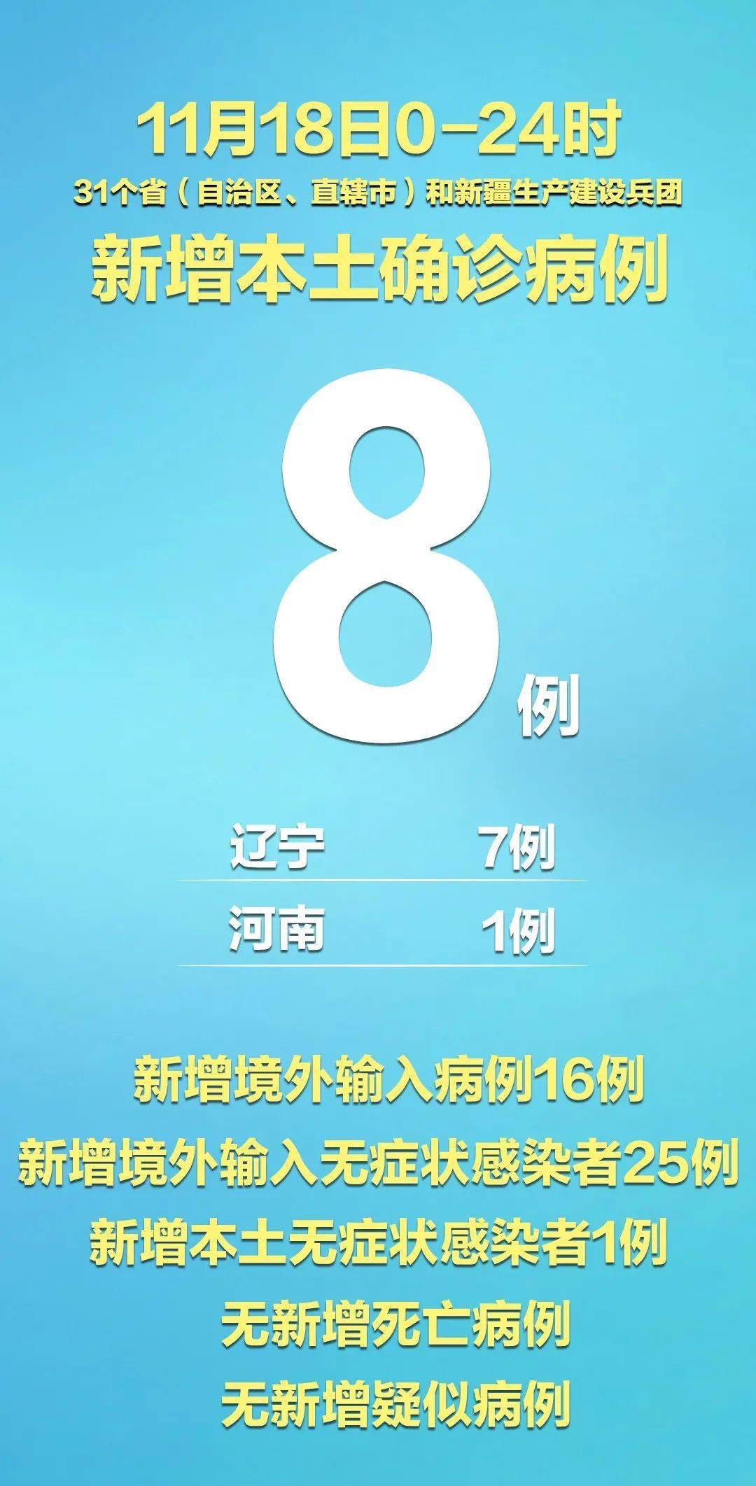 “广西新增本土确诊16例” 广西新增本土确诊病例？-第1张图片