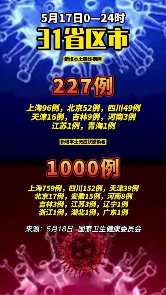 31省新增2本土确诊.31省新增本土确诊病例-第2张图片