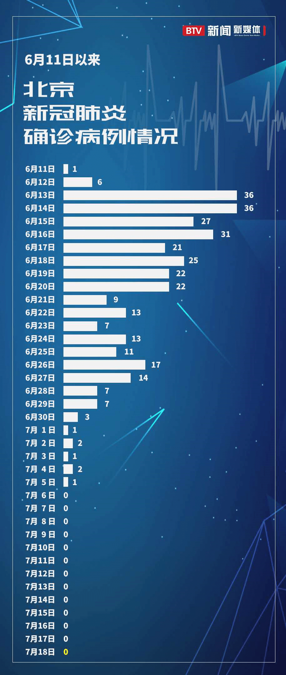 【河南昨日增13例本土/河南昨日新增】-第1张图片