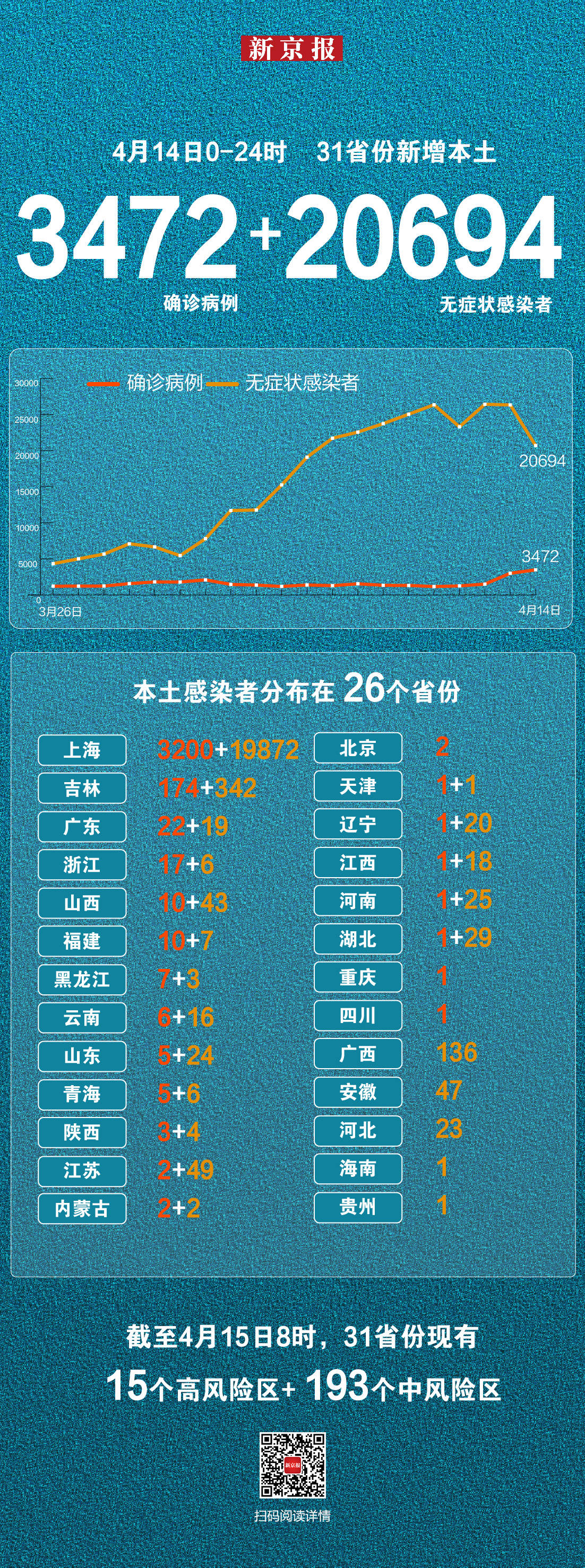 “广东新增本土确诊17例	” 广东新增本土确诊15例？-第2张图片