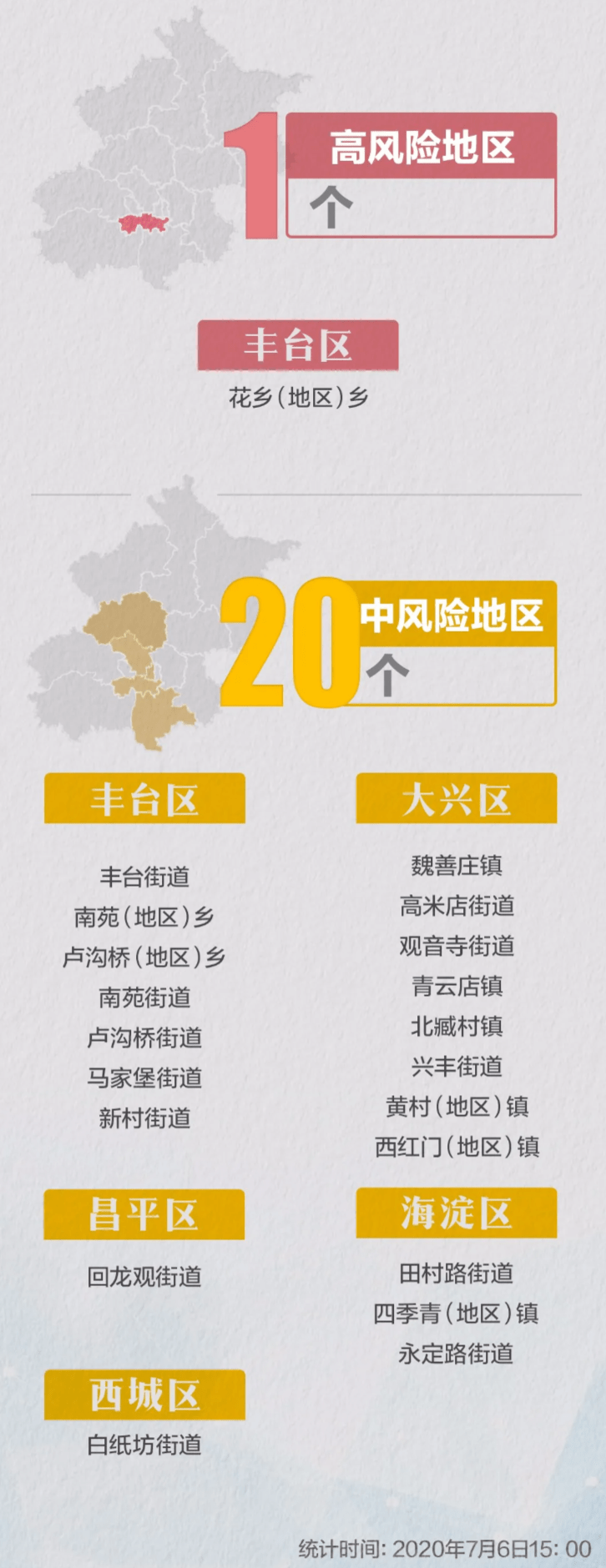 全国有49个中风险区.全国有49个中风险1个高风险地区-第1张图片