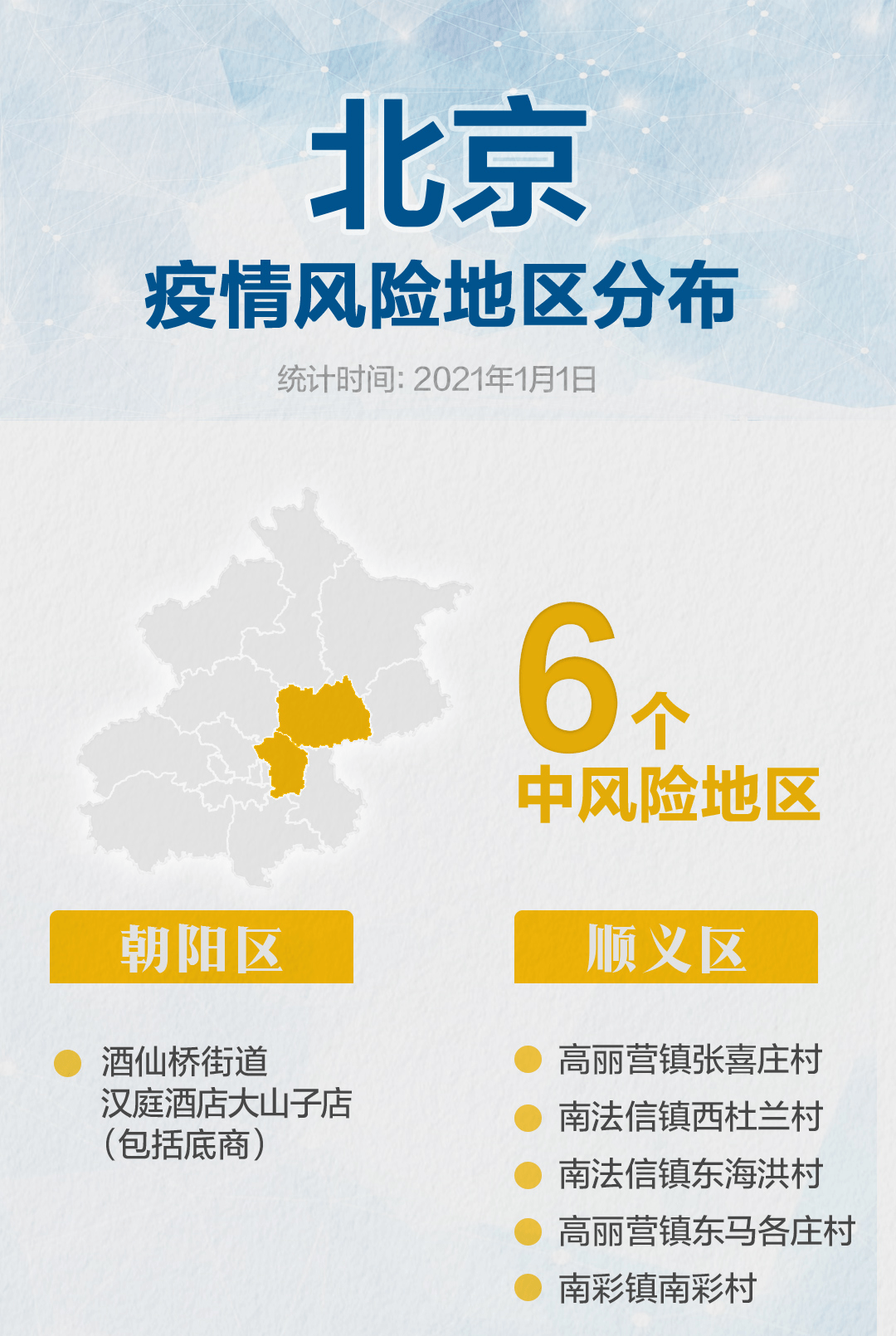 北京中风险地区〃北京中风险地区查询最新