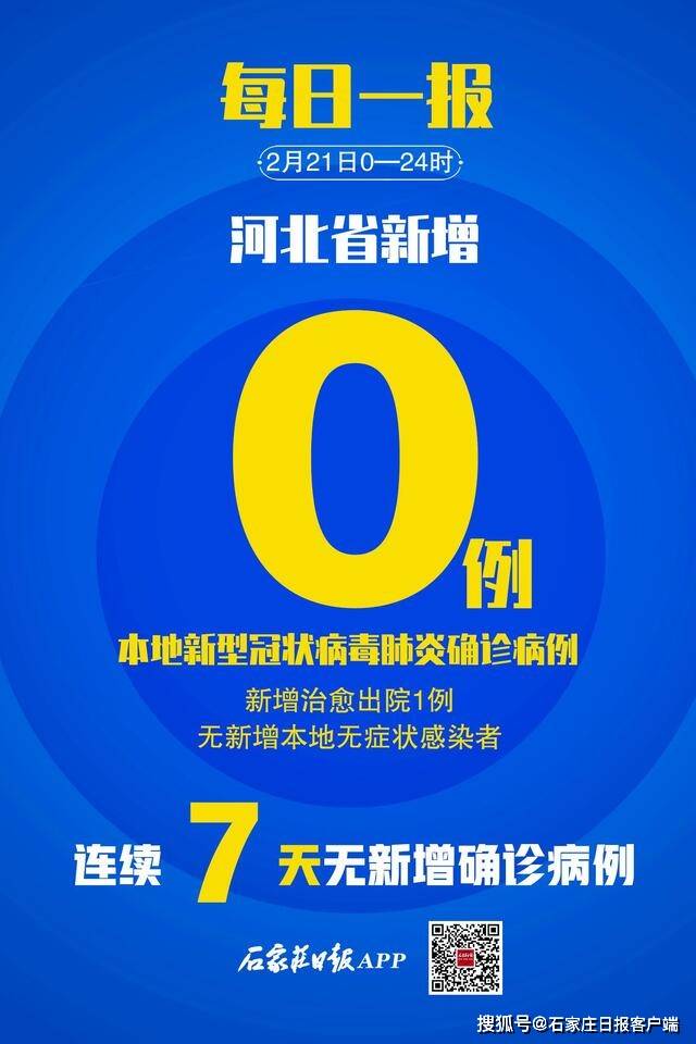 「河北新增20例确诊」〃河北新增确诊病例78例 累计221例-第2张图片